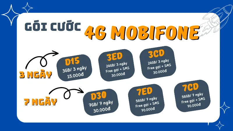 Các gói cước mạng Mobifone 4G/5G được yêu thích nhất 2025